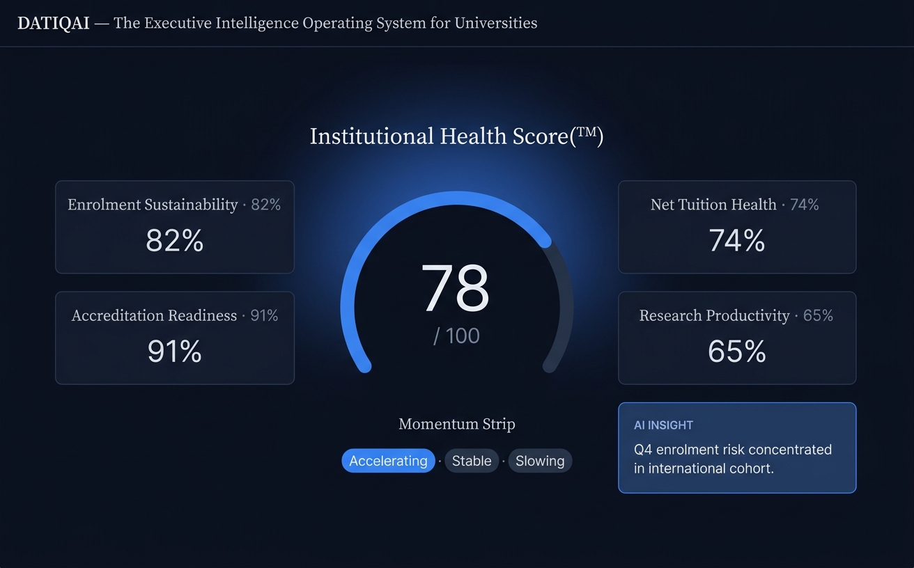 DATIQAI executive command center for universities